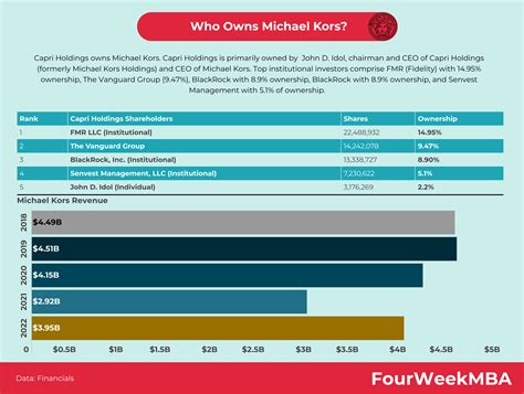 who owns michael kors brand